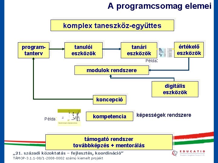 A programcsomag elemei komplex taneszköz-együttes programtanterv tanulói eszközök tanári eszközök értékelő eszközök Példa: modulok