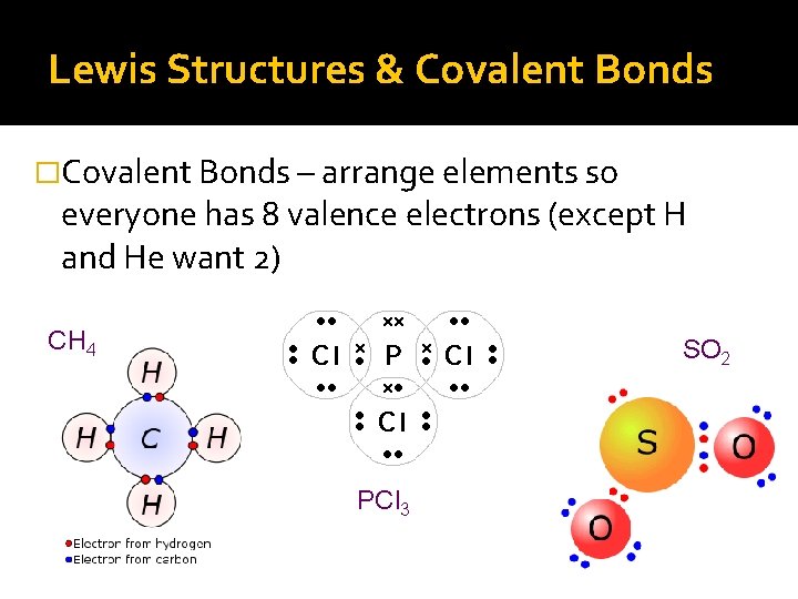 Lewis Structures & Covalent Bonds �Covalent Bonds – arrange elements so everyone has 8
