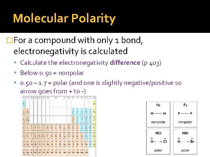 Molecular Polarity �For a compound with only 1 bond, electronegativity is calculated Calculate the