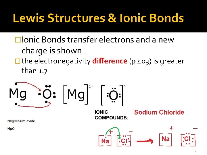 Lewis Structures & Ionic Bonds �Ionic Bonds transfer electrons and a new charge is