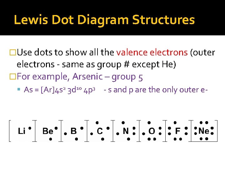 Lewis Dot Diagram Structures �Use dots to show all the valence electrons (outer electrons