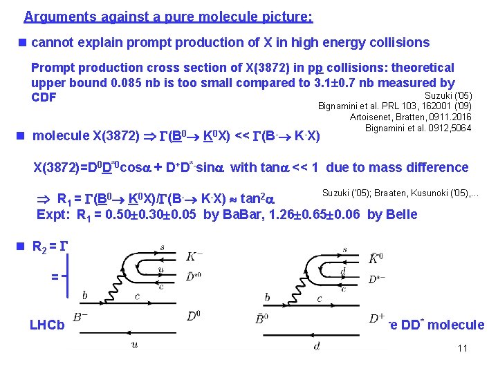 Arguments against a pure molecule picture: n cannot explain prompt production of X in