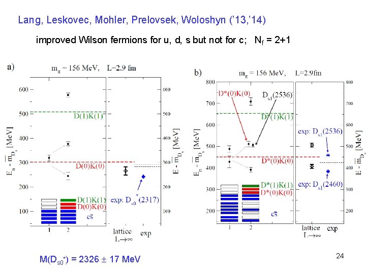 Lang, Leskovec, Mohler, Prelovsek, Woloshyn (’ 13, ’ 14) improved Wilson fermions for u,