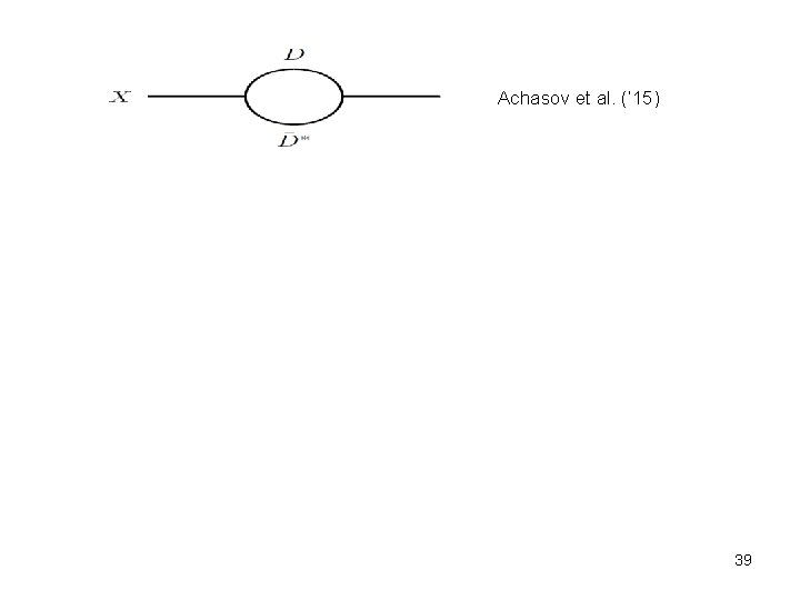 Achasov et al. (’ 15) 39 