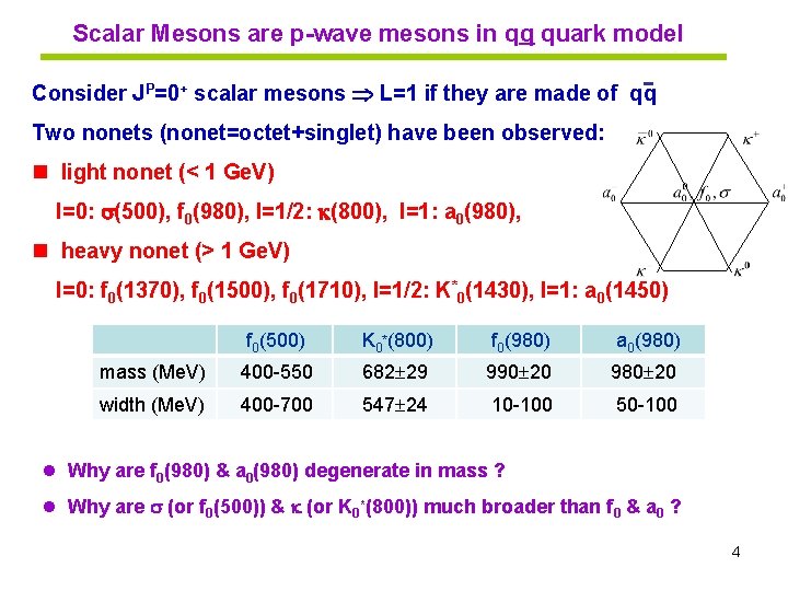 Scalar Mesons are p-wave mesons in qq quark model - Consider JP=0+ scalar mesons