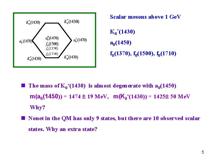 Scalar mesons above 1 Ge. V K 0*(1430) a 0(1450) f 0(1370), f 0(1500),