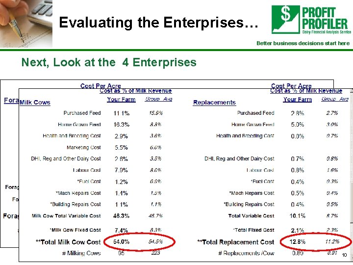 Evaluating the Enterprises… Better business decisions start here Next, Look at the 4 Enterprises