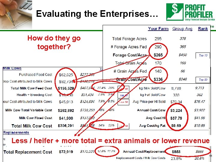 Evaluating the Enterprises… Better business decisions start here How do they go together? Less