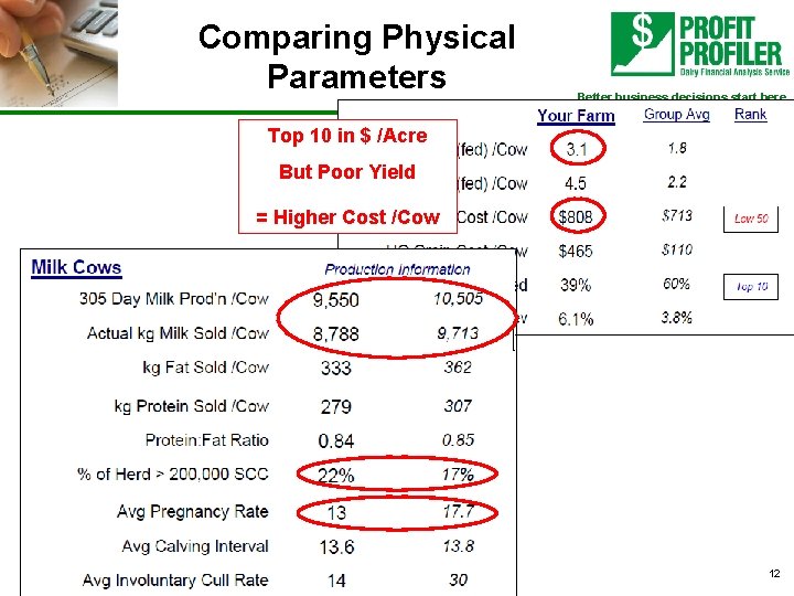 Comparing Physical Parameters Better business decisions start here Top 10 in $ /Acre But