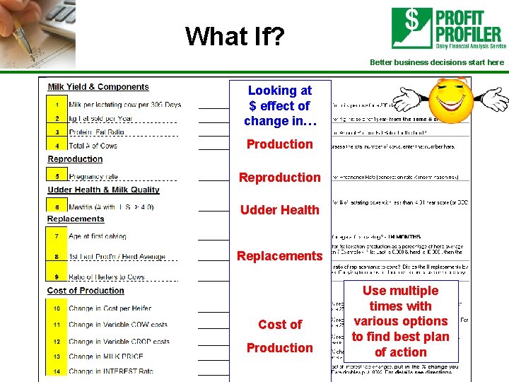 What If? Better business decisions start here Looking at $ effect of change in…