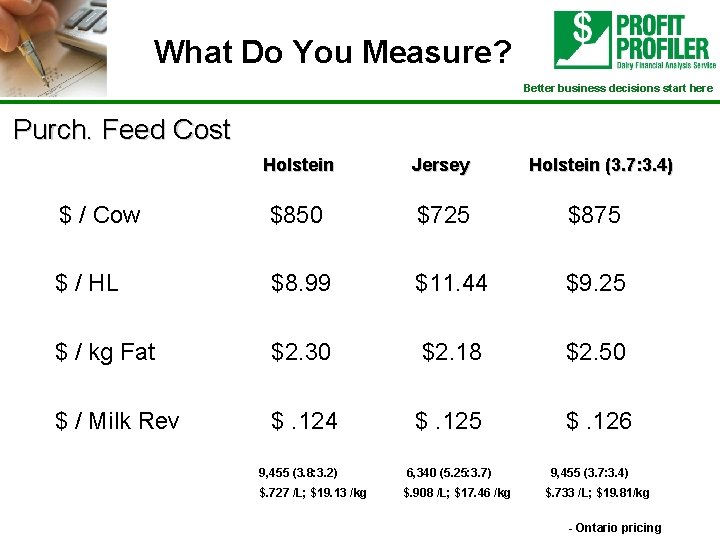 What Do You Measure? Better business decisions start here Purch. Feed Cost Holstein Jersey
