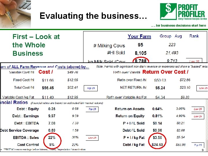 Evaluating the business… Better business decisions start here First – Look at the Whole