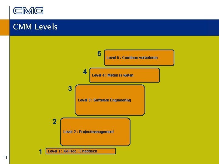 CMM Levels 5 4 Level 5 : Continue verbeteren Level 4 : Meten is