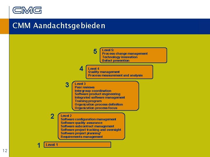 CMM Aandachtsgebieden 5 4 3 2 12 1 Level 5: Process change management Technology