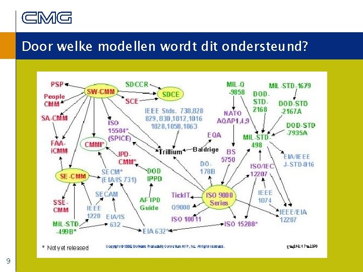 Door welke modellen wordt dit ondersteund? 9 