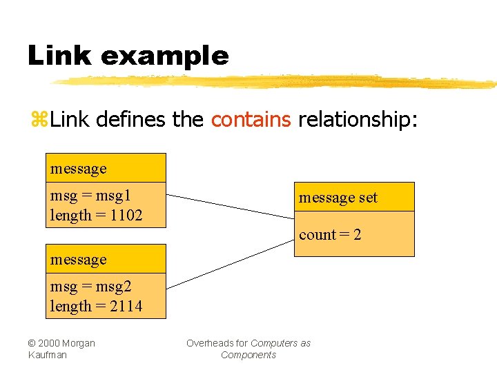Link example z. Link defines the contains relationship: message msg = msg 1 length