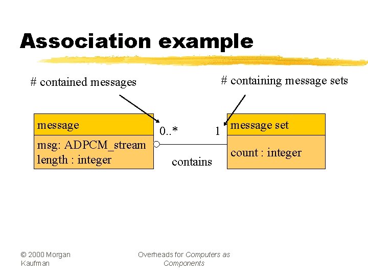 Association example # containing message sets # contained messages message 0. . * msg: