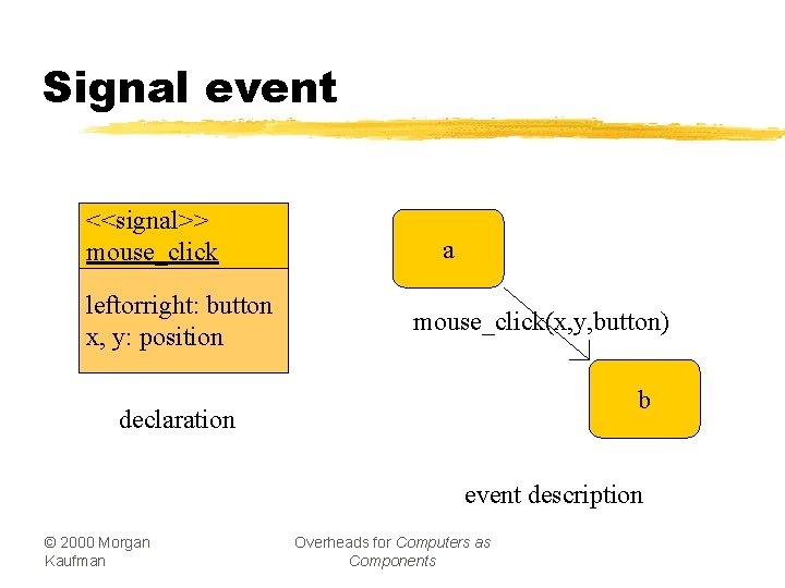 Signal event <<signal>> mouse_click leftorright: button x, y: position a mouse_click(x, y, button) b