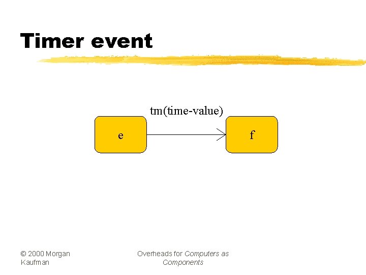 Timer event tm(time-value) e © 2000 Morgan Kaufman f Overheads for Computers as Components