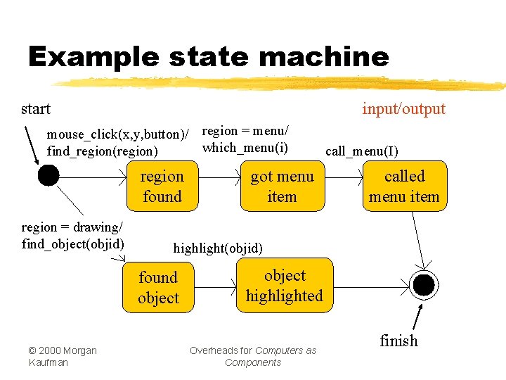 Example state machine start input/output mouse_click(x, y, button)/ region = menu/ which_menu(i) find_region(region) region