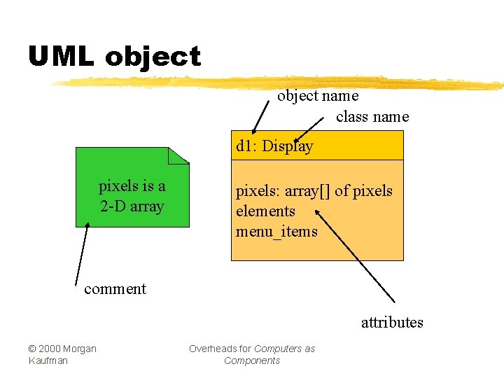UML object name class name d 1: Display pixels is a 2 -D array