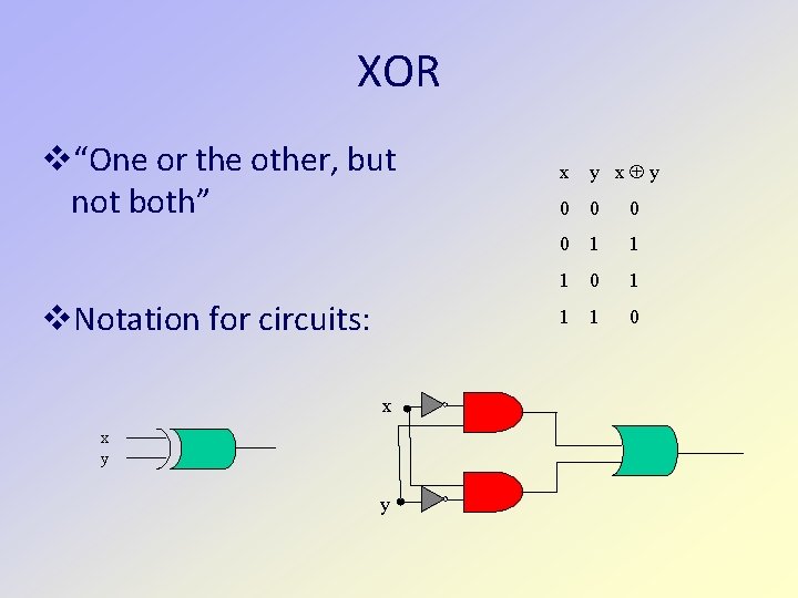 XOR “One or the other, but not both” Notation for circuits: x x y