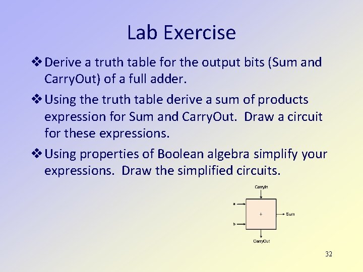 Lab Exercise Derive a truth table for the output bits (Sum and Carry. Out)