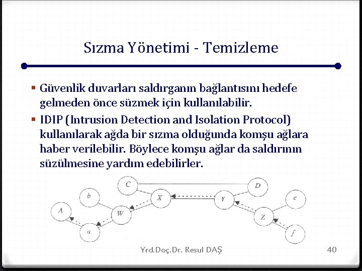 Sızma Yönetimi - Temizleme § Güvenlik duvarları saldırganın bağlantısını hedefe gelmeden önce süzmek için