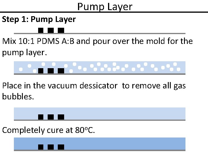 Step 1: Pump Layer Mix 10: 1 PDMS A: B and pour over the