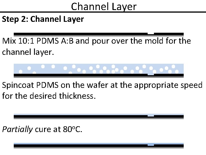 Channel Layer Step 2: Channel Layer Mix 10: 1 PDMS A: B and pour