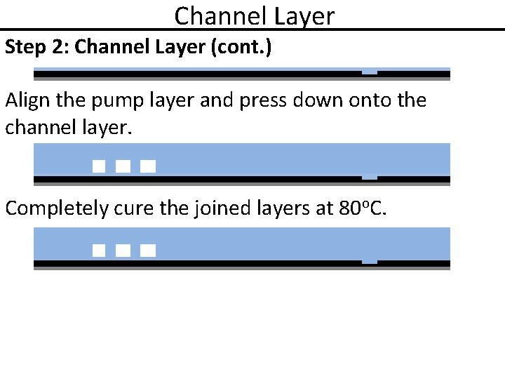 Channel Layer Step 2: Channel Layer (cont. ) Align the pump layer and press