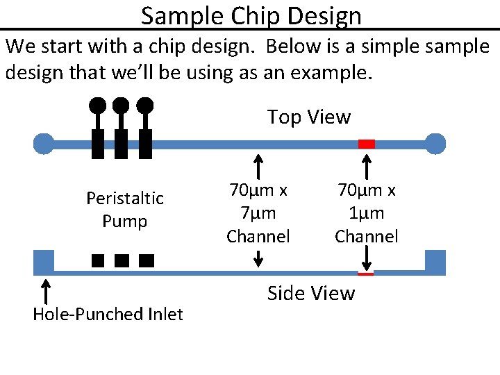 Sample Chip Design We start with a chip design. Below is a simple sample