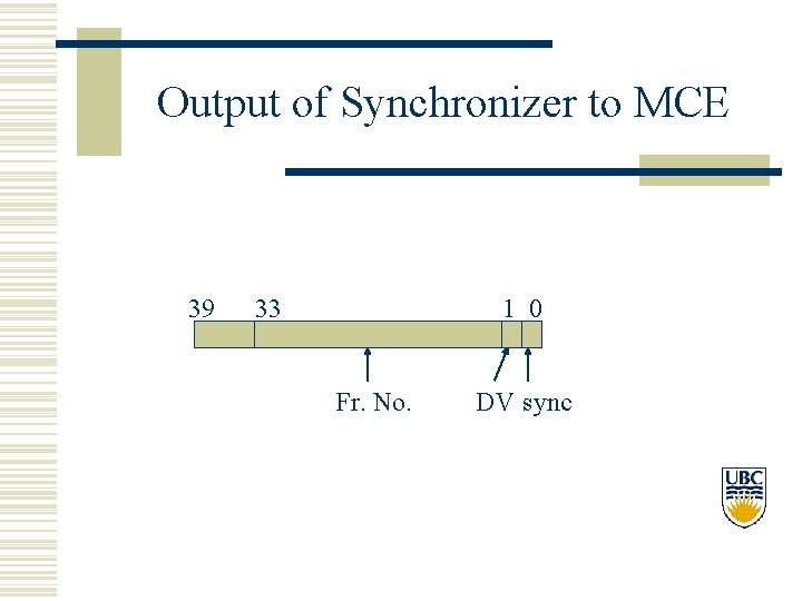 Output of Synchronizer to MCE 39 33 1 0 Fr. No. DV sync 