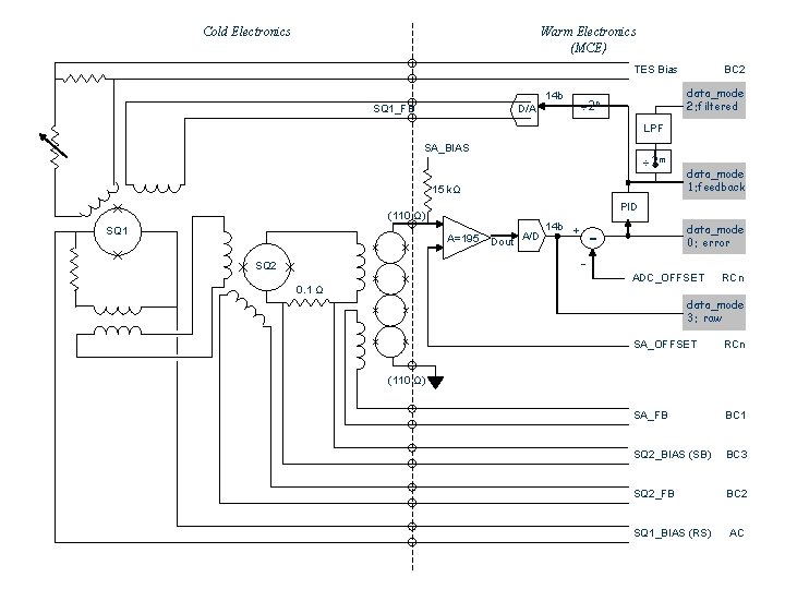 Cold Electronics Warm Electronics (MCE) TES Bias 14 b SQ 1_FB D/A BC 2