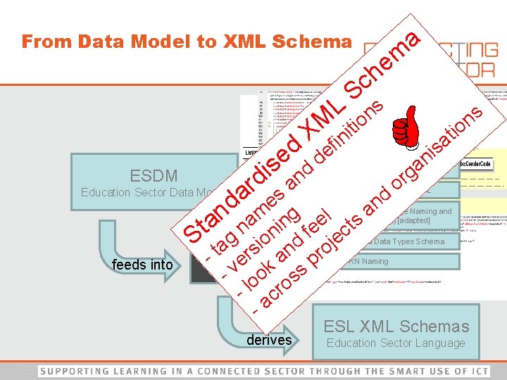 a From Data Model to XML Schema L ESDM ed s i d r