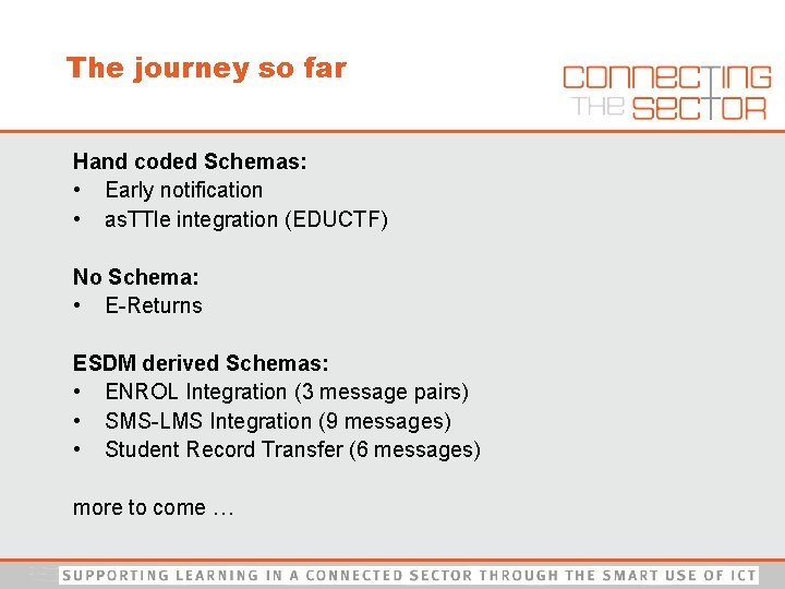 The journey so far Hand coded Schemas: • Early notification • as. TTle integration