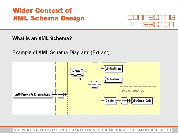 Wider Context of XML Schema Design What is an XML Schema? Example of XML
