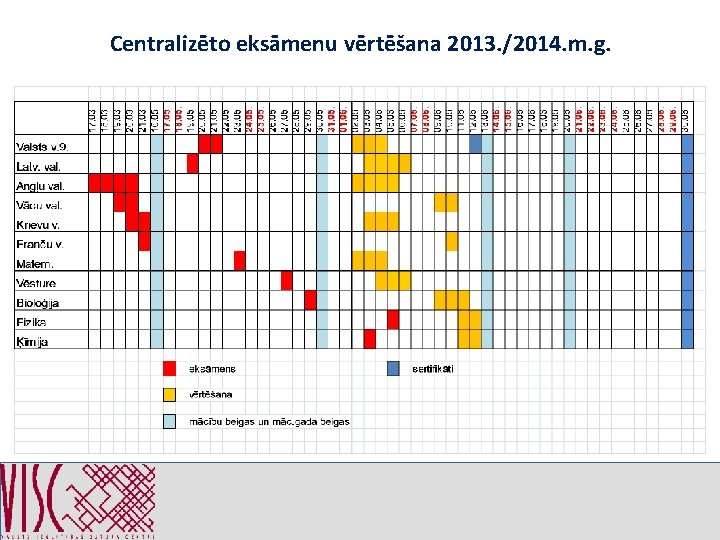 Centralizēto eksāmenu vērtēšana 2013. /2014. m. g. 