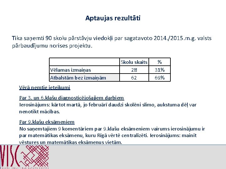 Aptaujas rezultāti Tika saņemti 90 skolu pārstāvju viedokļi par sagatavoto 2014. /2015. m. g.