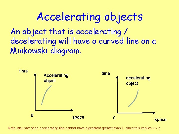 Accelerating objects An object that is accelerating / decelerating will have a curved line