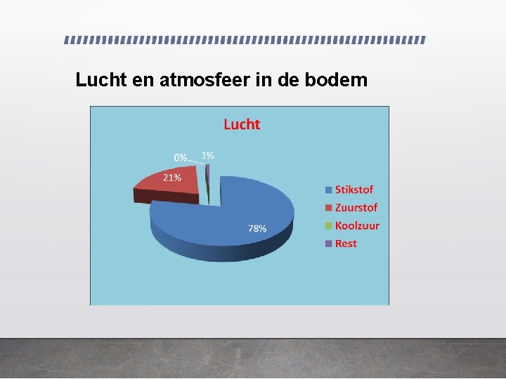 Lucht en atmosfeer in de bodem 