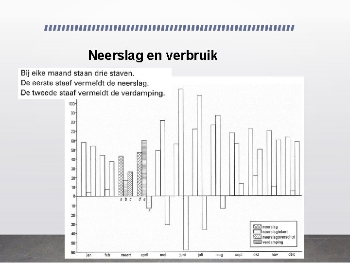 Neerslag en verbruik 