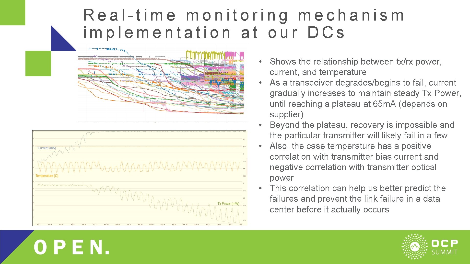 Real-time monitoring mechanism implementation at our DCs • Shows the relationship between tx/rx power,