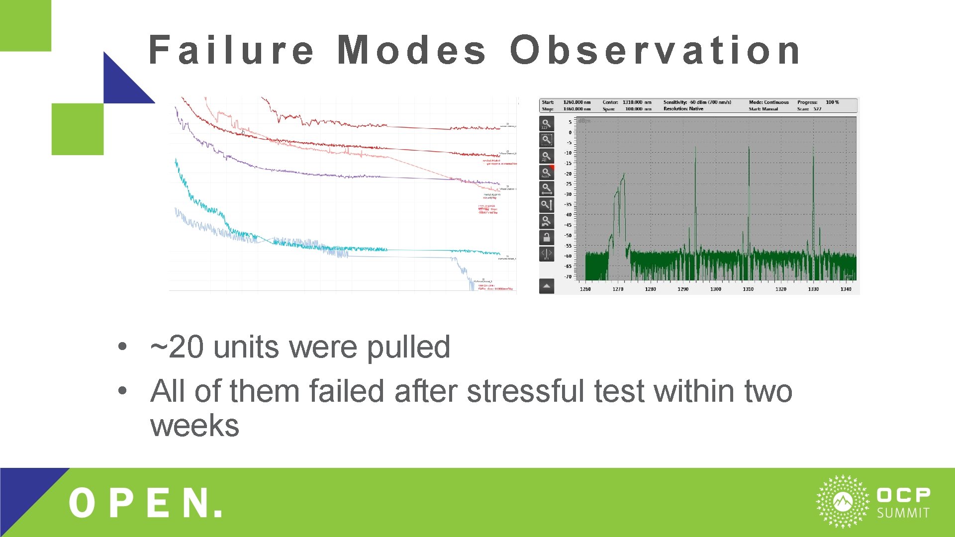 Failure Modes Observation • ~20 units were pulled • All of them failed after