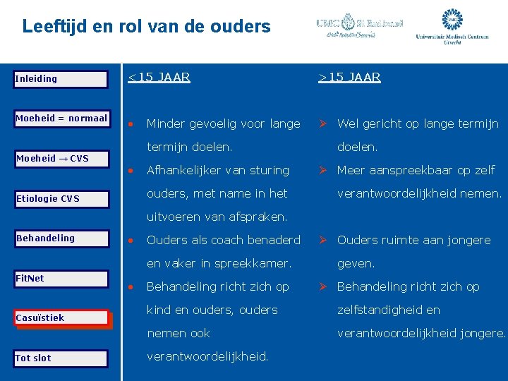 Leeftijd en rol van de ouders Inleiding <15 JAAR >15 JAAR Moeheid = normaal