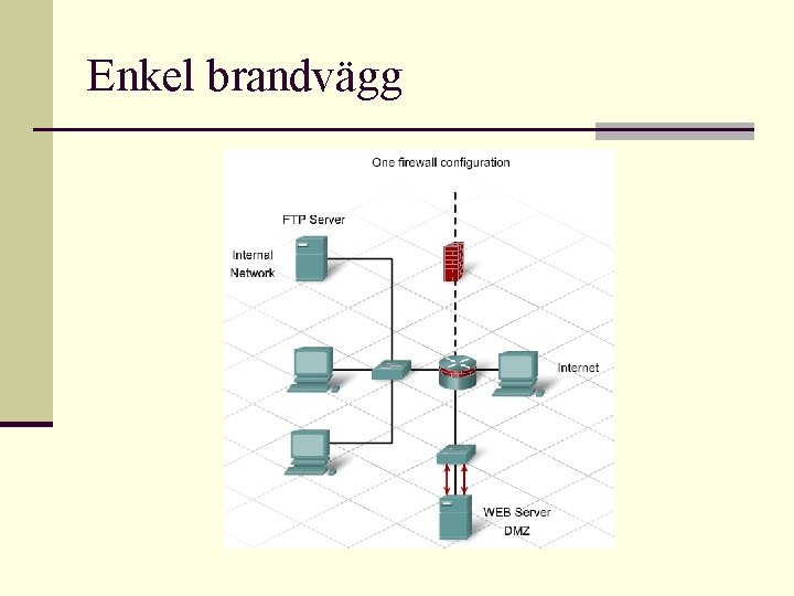 Enkel brandvägg 