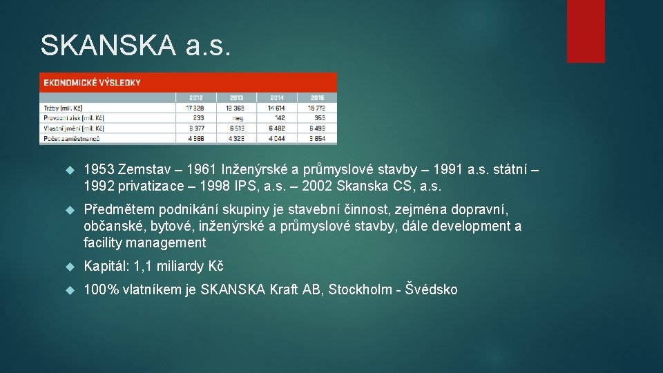 SKANSKA a. s. 1953 Zemstav – 1961 Inženýrské a průmyslové stavby – 1991 a.