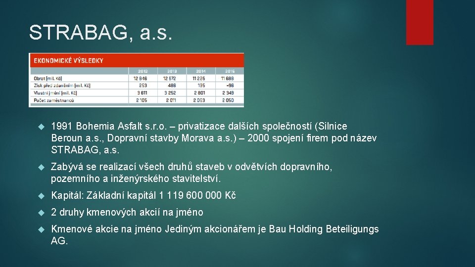STRABAG, a. s. 1991 Bohemia Asfalt s. r. o. – privatizace dalších společností (Silnice