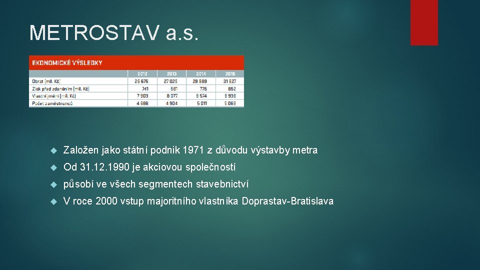 METROSTAV a. s. Založen jako státní podnik 1971 z důvodu výstavby metra Od 31.