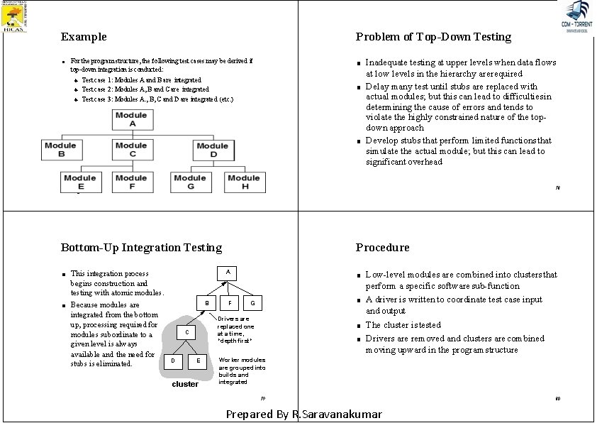 Example ■ Problem of Top-Down Testing For the program structure, the following test cases